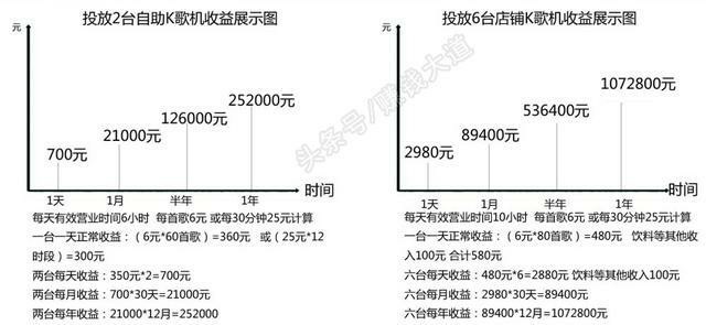 迷你ktv收益數(shù)據(jù)表