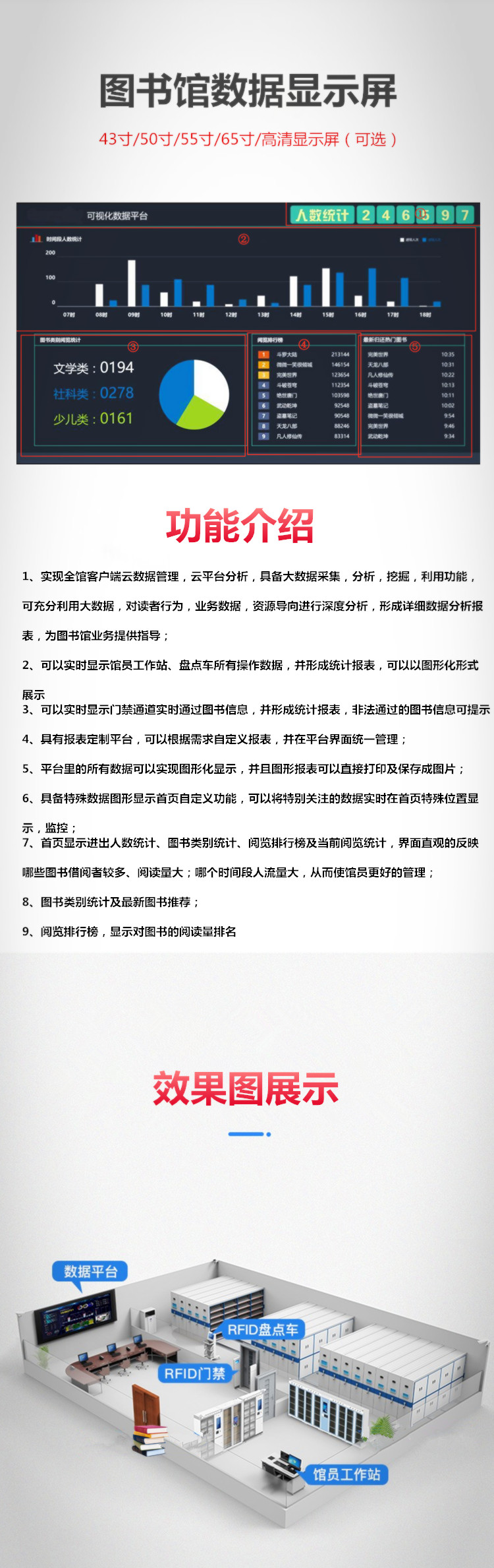 圖書(shū)館數(shù)據(jù)顯示屏