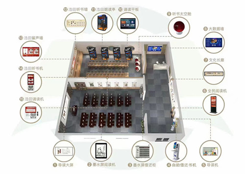 智慧圖書館設(shè)備 智慧圖書館設(shè)備